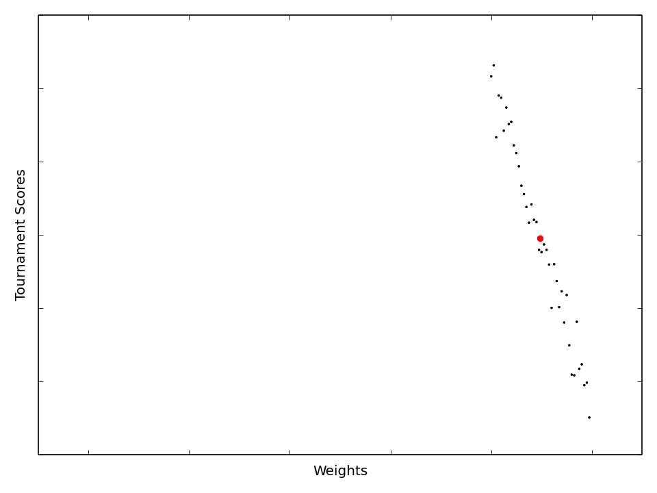 Genetic Algorithm running for a basic prisoner's dilemma